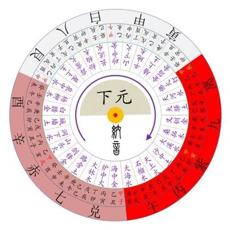 八運飛星|三元九運飛星總局